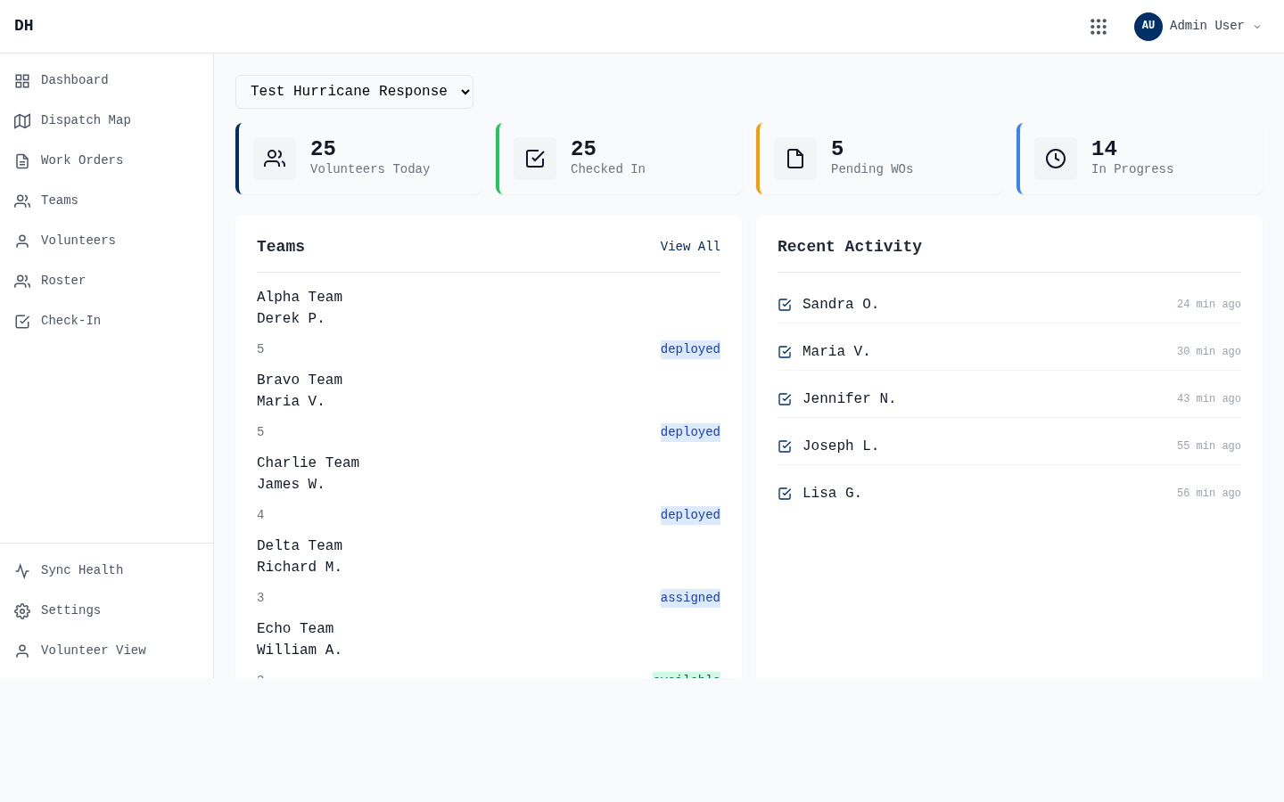 DeployHope Respond coordinator dashboard with volunteer and work order summaries
